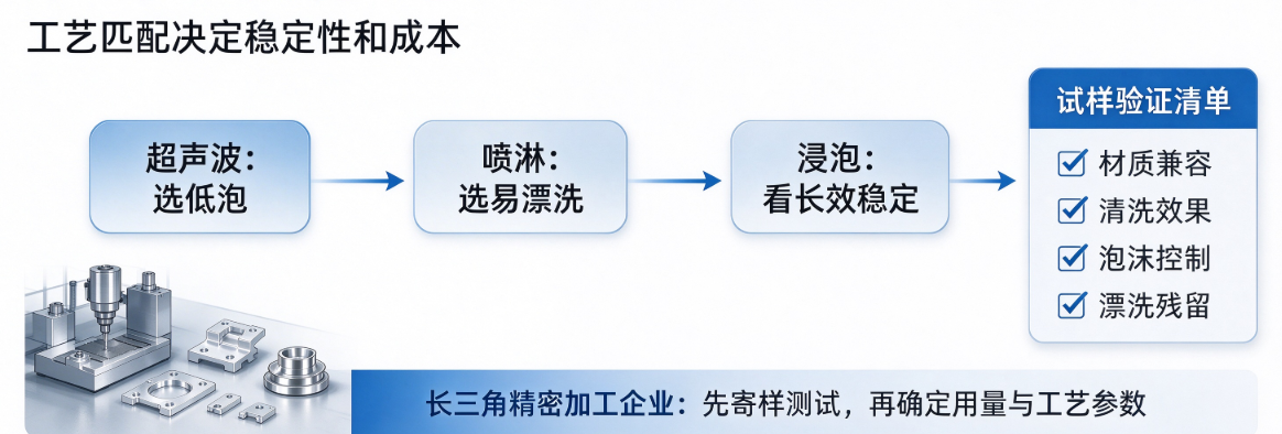 瑞赫尔不锈钢清洗剂